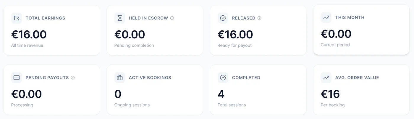 Coach revenue view with tiles for total earnings, held in escrow, released, this month, pending payouts, active bookings, completed sessions and average order value.